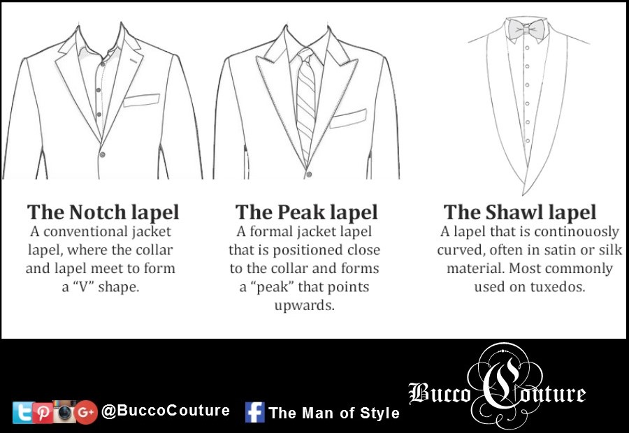 Teaching Tuesdays - Bucco Couture -Custom clothing of distinction ...