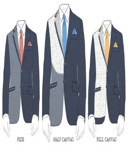 Full canvas verses half canvas suits